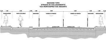 Sezione tipo strada di collegamento